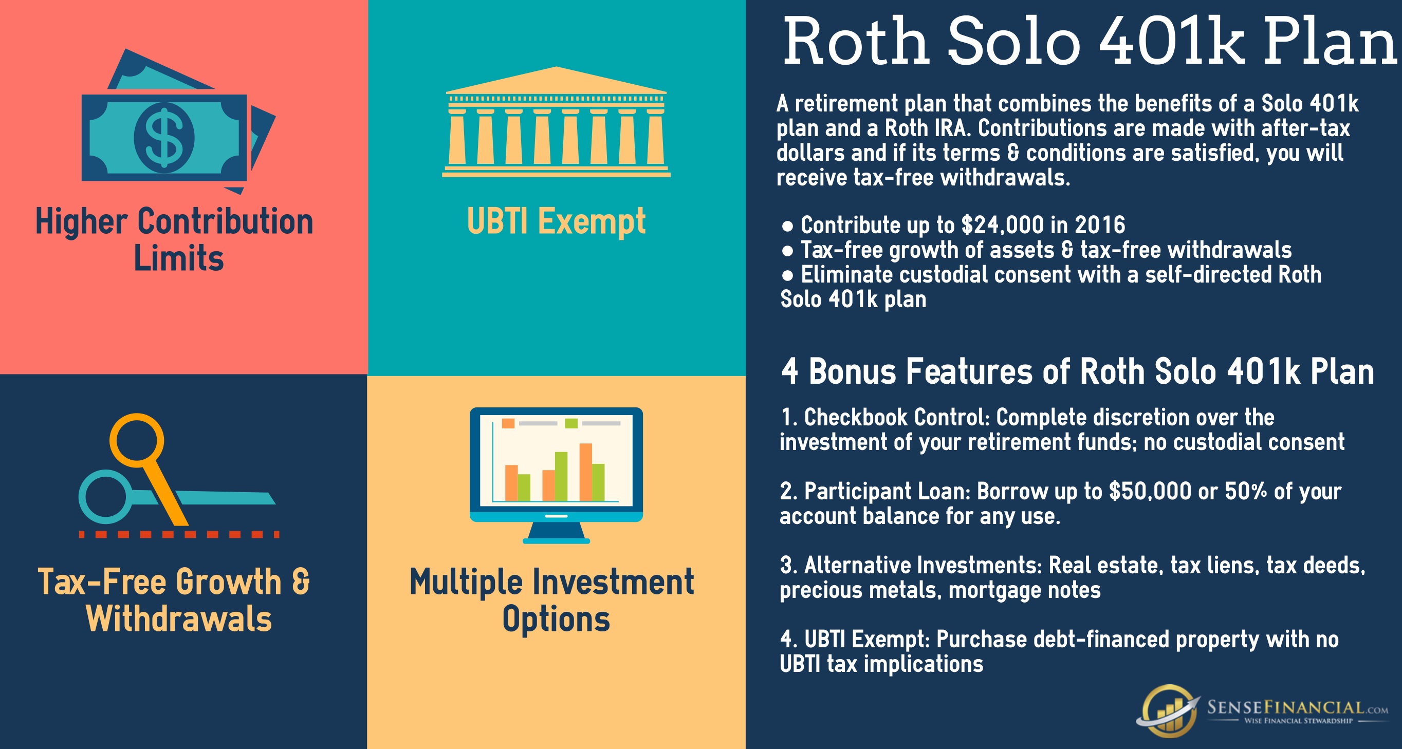 Infographics Why Choosing a Roth Solo 401 k Plan Makes Sense? REOPro