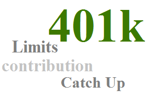 Individual 401k Maximum Contribution 