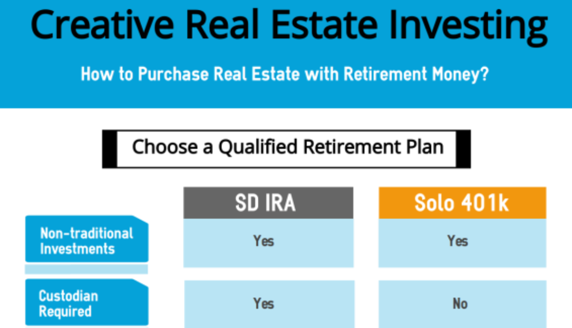 Real estate investing with retirement funds