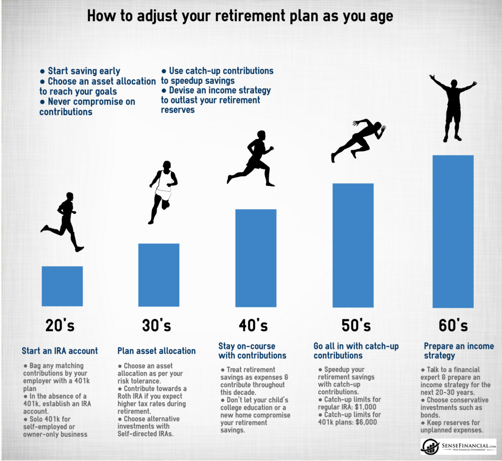 Retirement planning tips