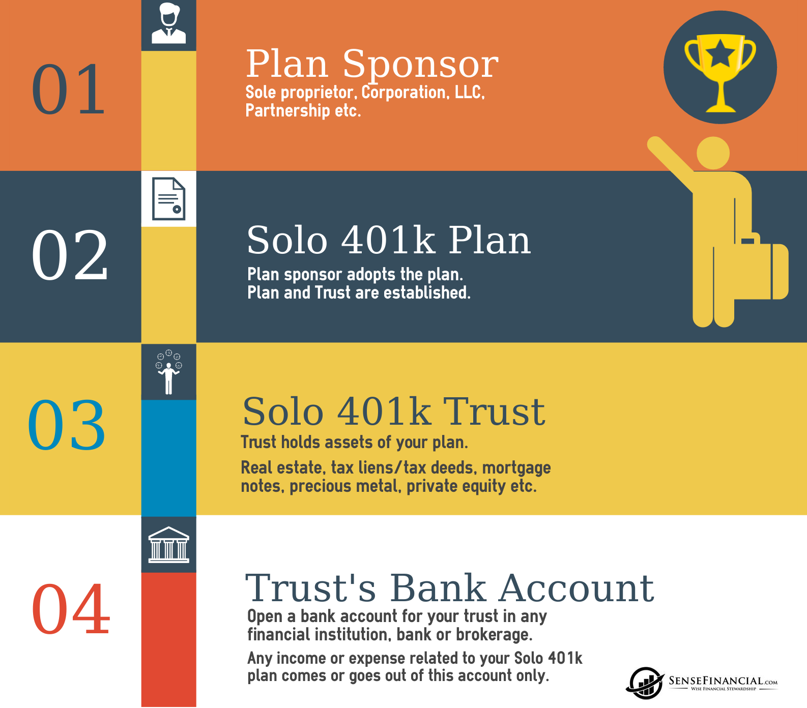 401k Infographics How does a selfdirected Solo k plan work?