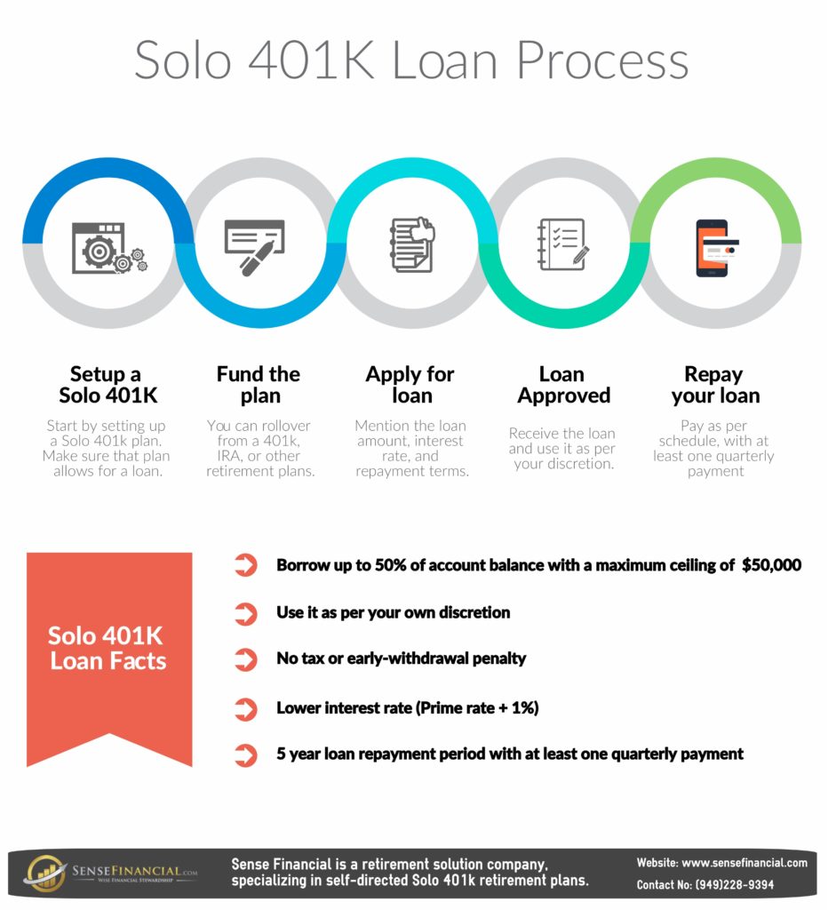 How does Solo 401 k loan work