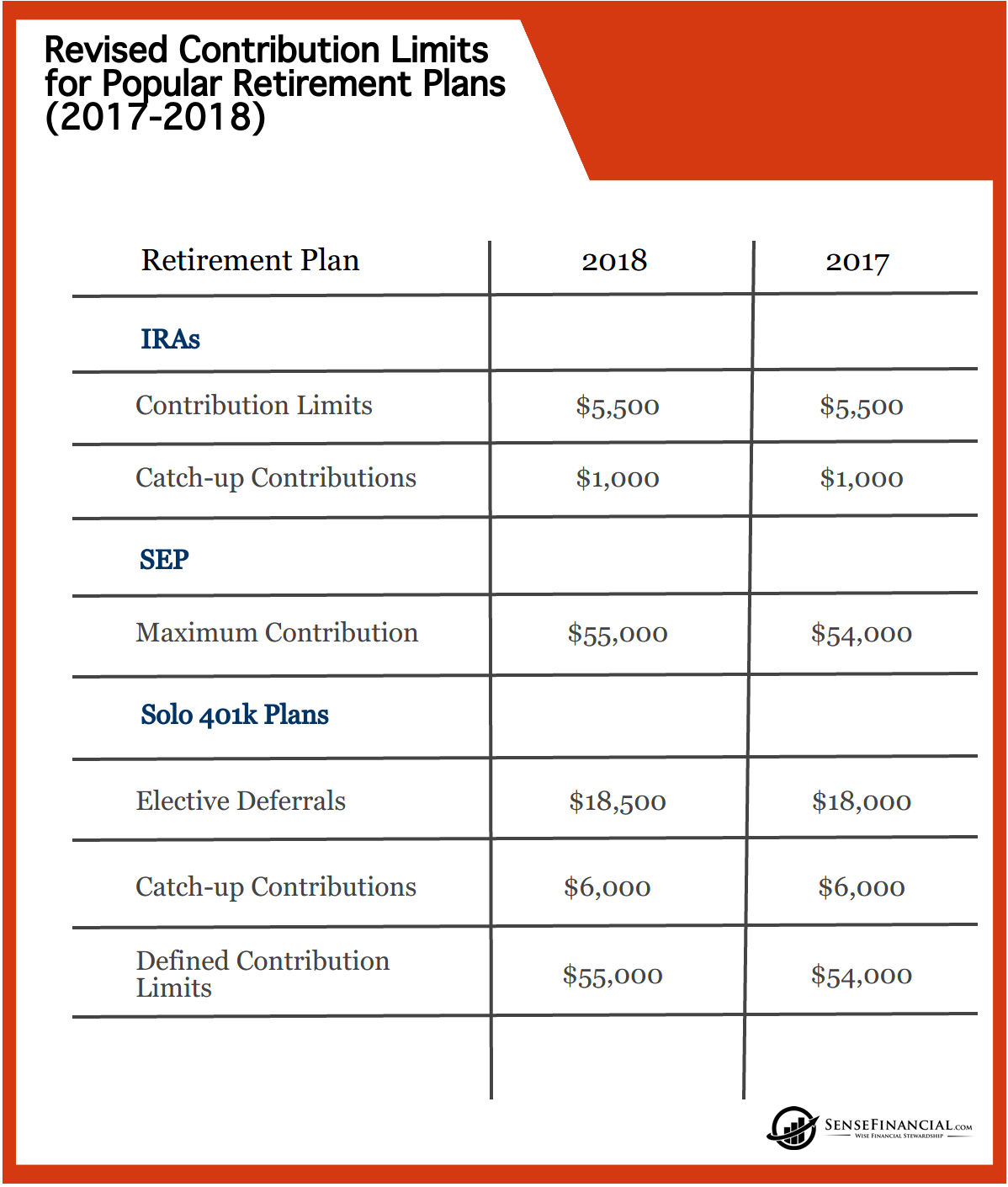 401k Contribution Limits 2018